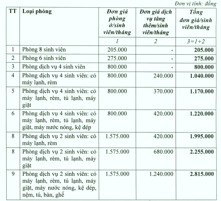 Mức thu lệ phí phòng ở và đơn giá dịch vụ tăng thêm tại ký túc xá Đại học Quốc gia TP.HCM từ 1-9-2024 đến 31-8-2025 - Ảnh: ĐÌNH KHẢI chụp lại