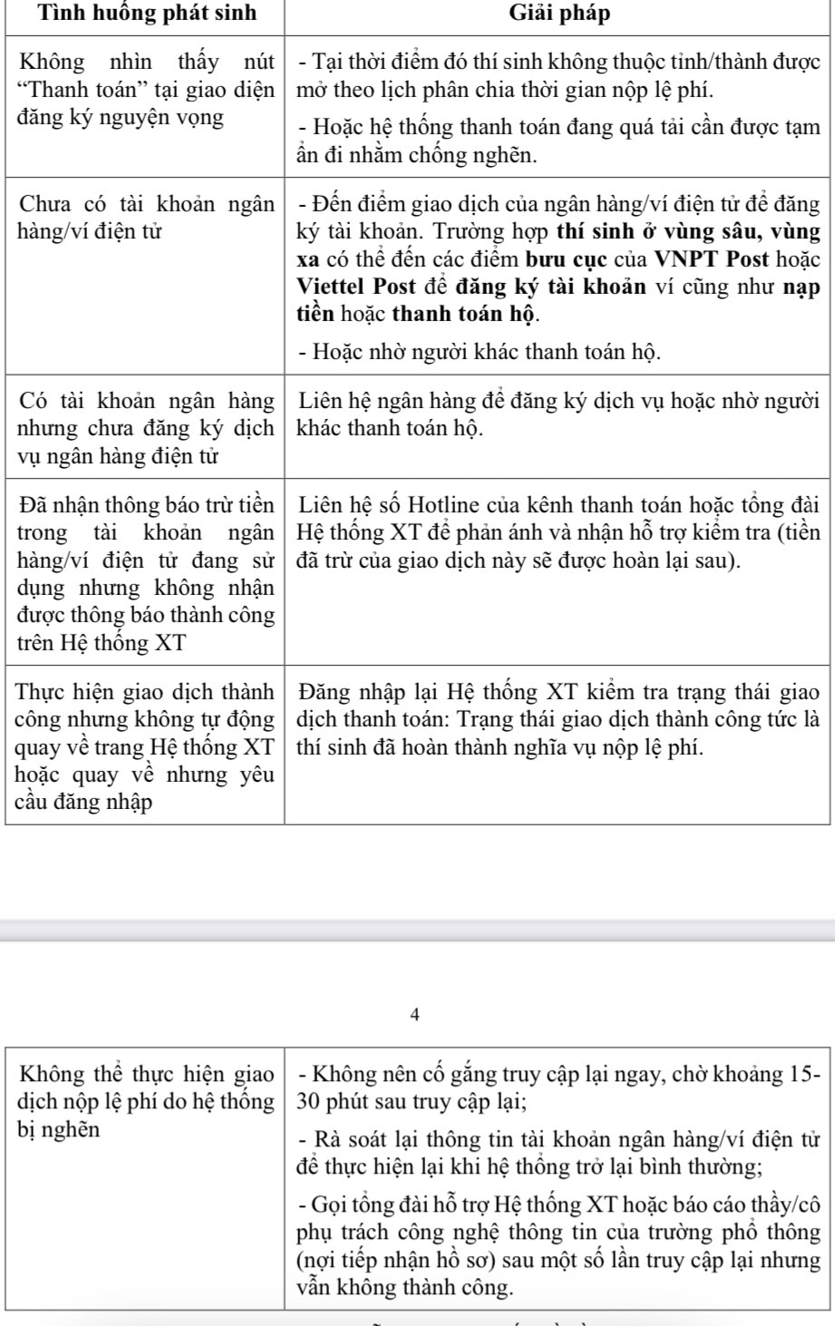 6 tình huống phát sinh và cách giải quyết khi thanh toán lệ phí trực tuyến.