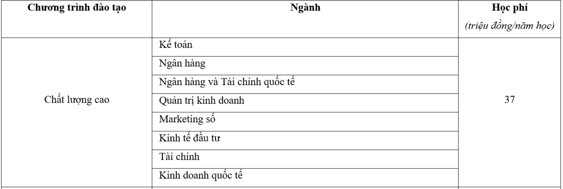 Học phí chương trình chất lượng cao.