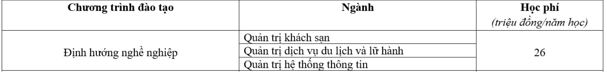 Học phí trường Đại học Thương mại 2024 chương trình định hướng nghề nghiệp.