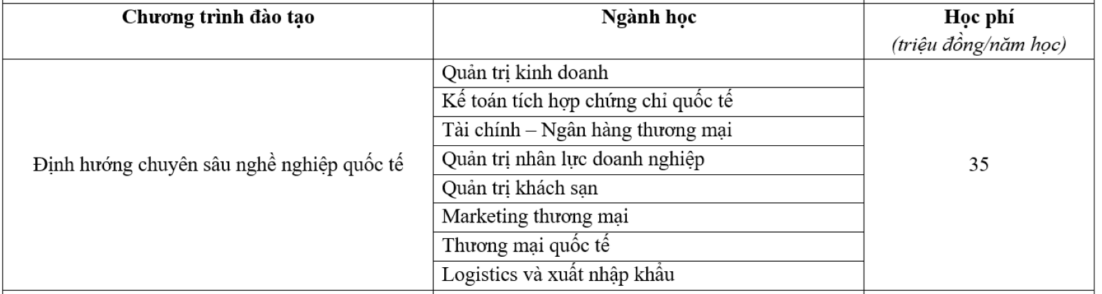 Học phí trường Đại học Thương mại 2024 chương trình định hướng quốc tế.