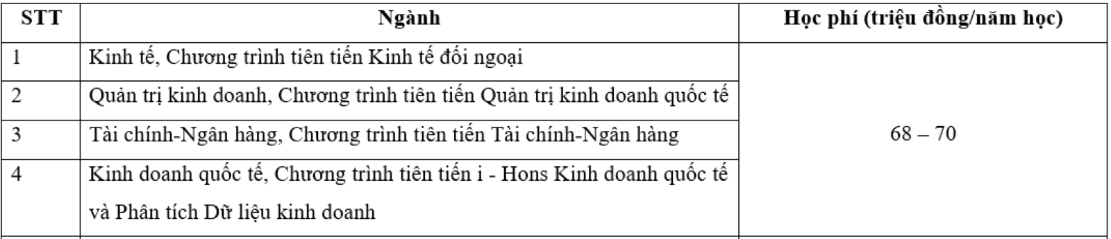 Học phí chương trình đào tạo tiên tiến.