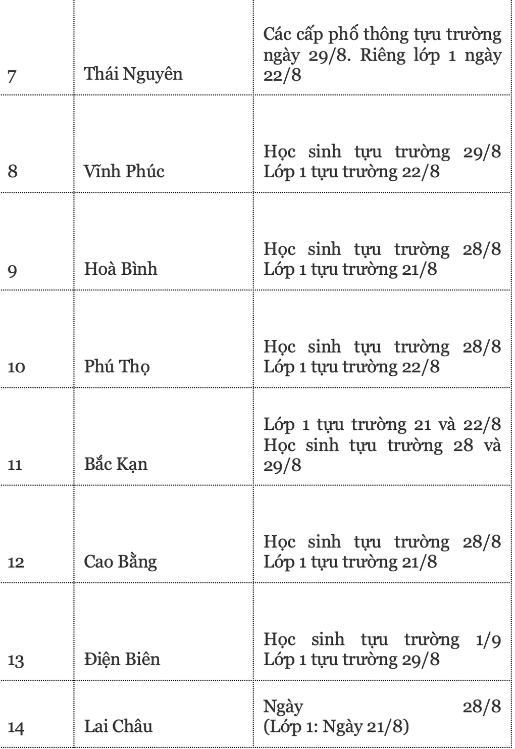 Lịch tựu trường năm 2024 của 63 tỉnh thành, Hà Nội chưa chốt - 3