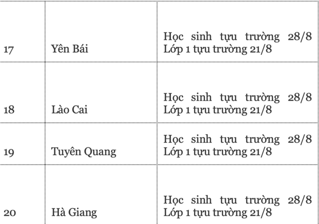 Lịch tựu trường năm 2024 của 63 tỉnh thành, Hà Nội chưa chốt - 5