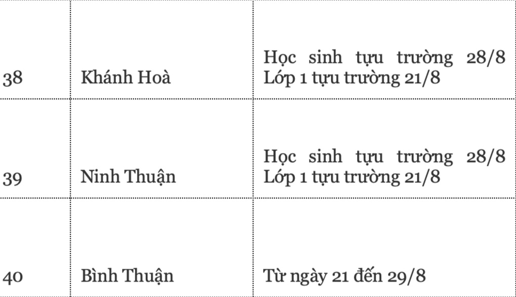 Lịch tựu trường năm 2024 của 63 tỉnh thành, Hà Nội chưa chốt - 9