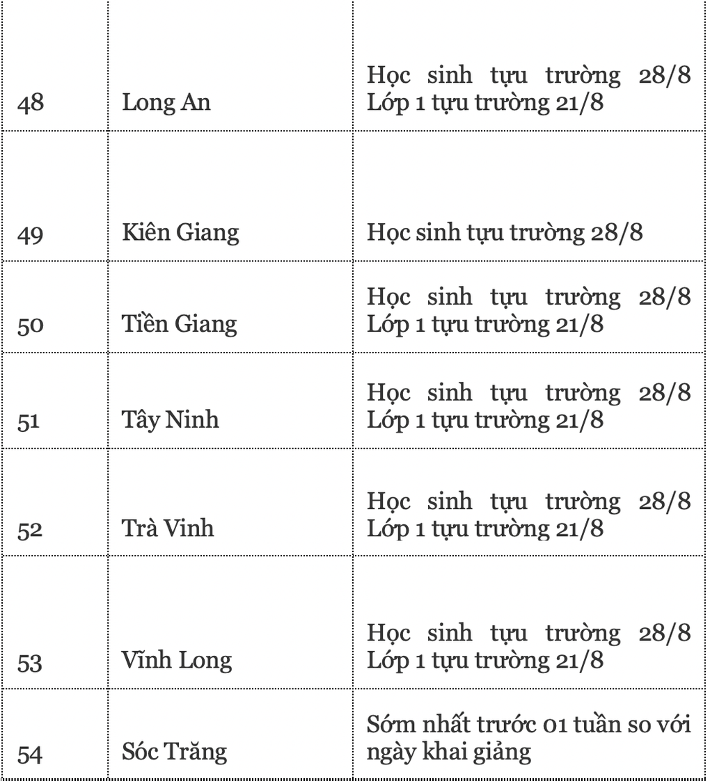 Lịch tựu trường năm 2024 của 63 tỉnh thành, Hà Nội chưa chốt - 11