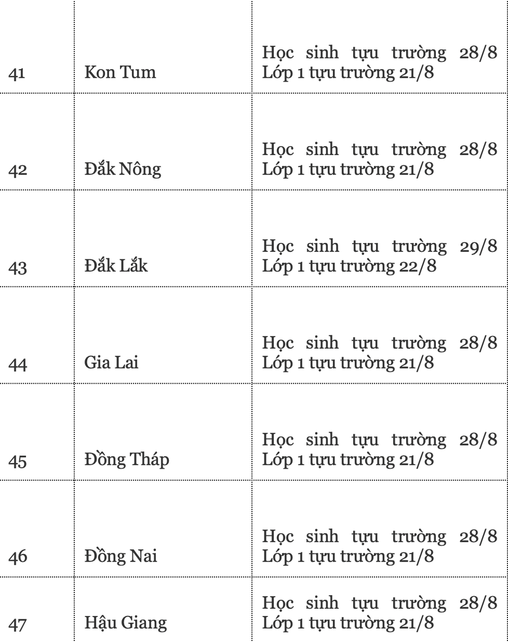 Lịch tựu trường năm 2024 của 63 tỉnh thành, Hà Nội chưa chốt - 10