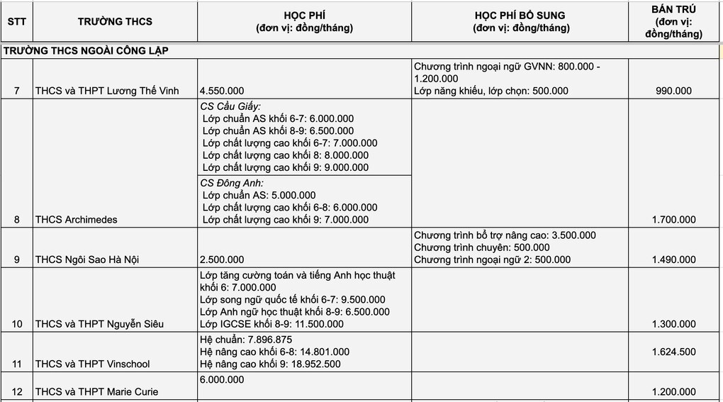 Học phí 18 trường cấp 2 hot tại Hà Nội - 2