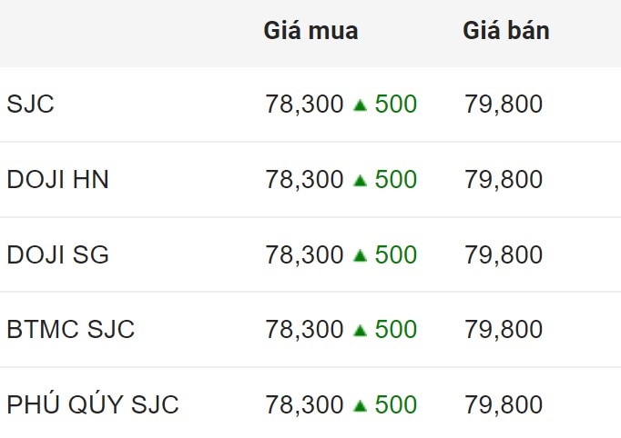 Giá vàng SJC trong nước chốt phiên 2.8.2024.  