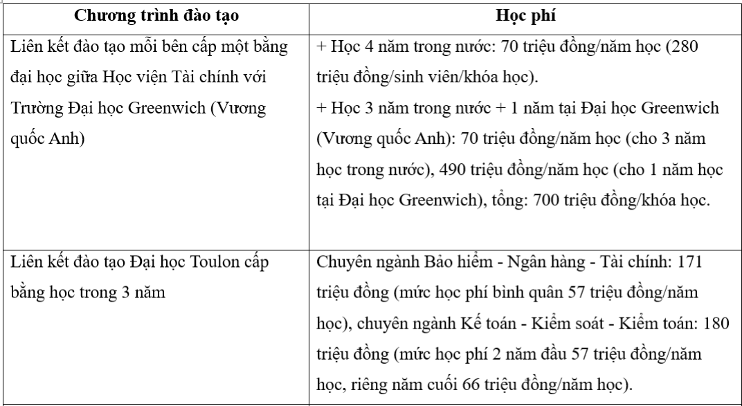 Học phí Học viện Tài chính chương trình quốc tế.