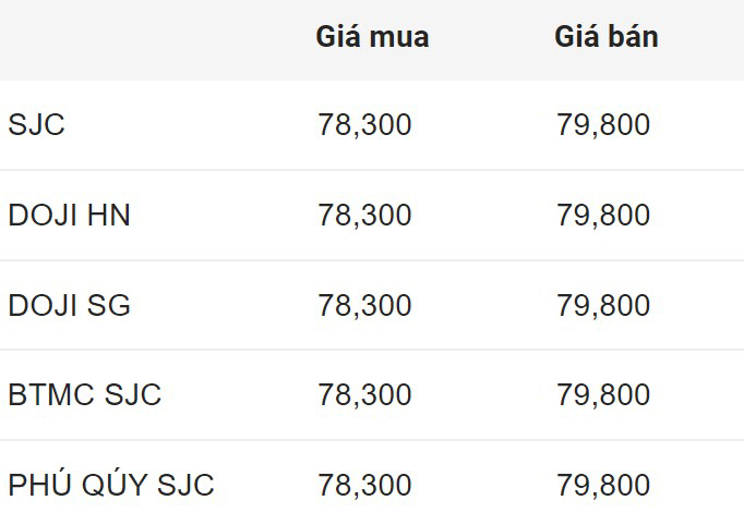 Giá vàng miếng SJC đầu giờ sáng 3.8. Đơn vị: Triệu đồng/lượng.  