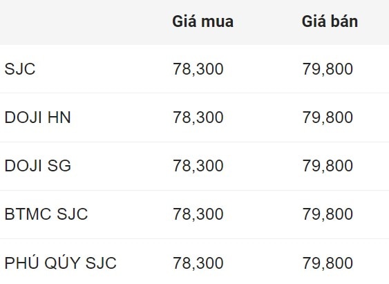 Giá vàng SJC trong nước chốt phiên 2.8.2024.  