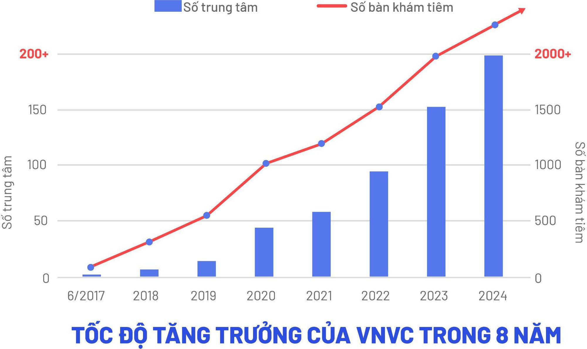 VNVC 8 năm mang vắc-xin chất lượng cao đến người dân- Ảnh 4.