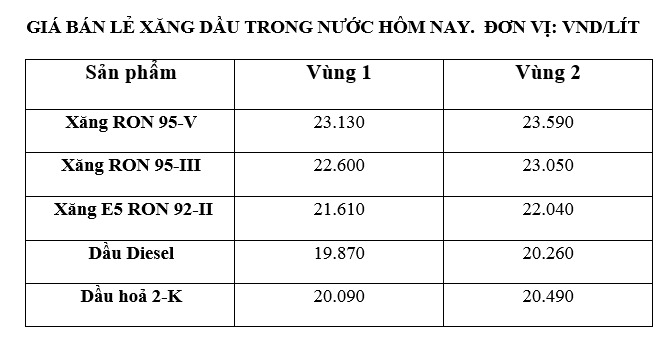 Giá xăng dầu trong nước ngày 3.8 theo bảng giá công bố của Petrolimex. 