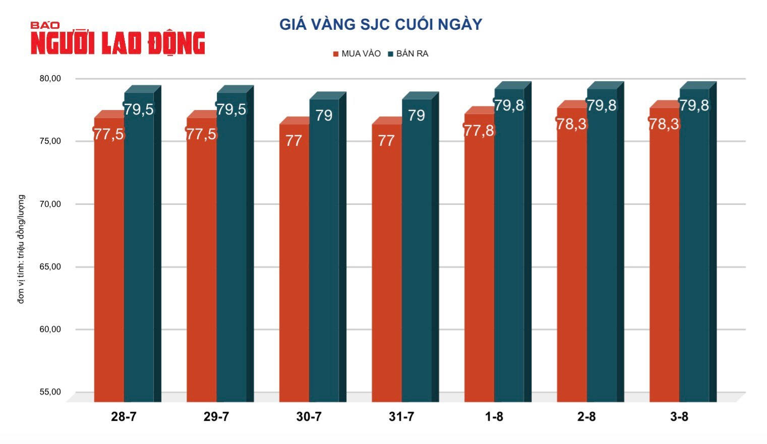 Giá vàng hôm nay 4-8: Biến động dữ dội, đồng loạt dự báo tăng tiếp- Ảnh 2.