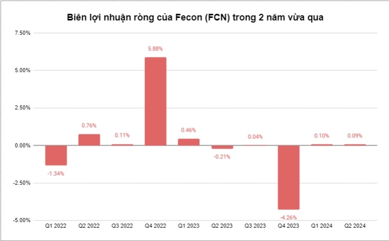 fecon fcn cua chu tich pham viet khoa 100 dong von thu ve khong noi 1 dong lai hinh 2