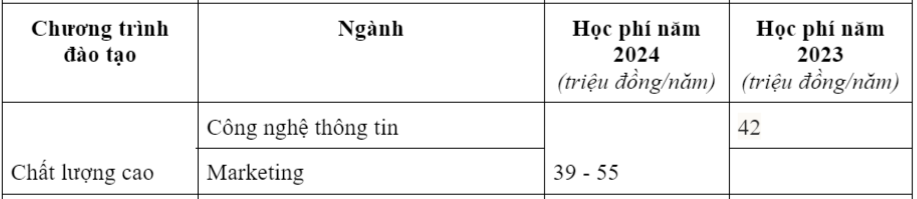 Học phí Học viện Công nghệ Bưu chính viễn thông 2024 chương trình chất lượng cao.