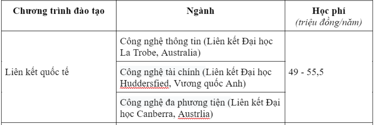 Học phí Học viện Công nghệ Bưu chính viễn thông 2024 chương trình liên kết quốc tế.