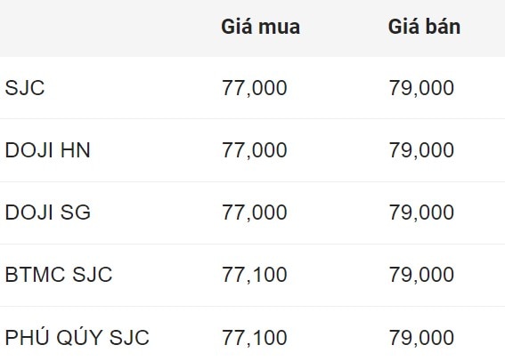 Giá vàng miếng SJC đầu giờ sáng 7.8. Đơn vị: Triệu đồng/lượng. 