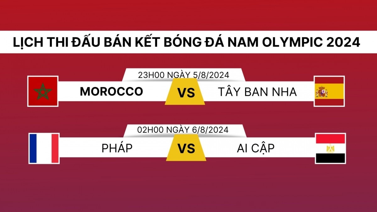 lich thi dau va truc tiep bong da olympic 2024 hom nay 5 8 hinh anh 1