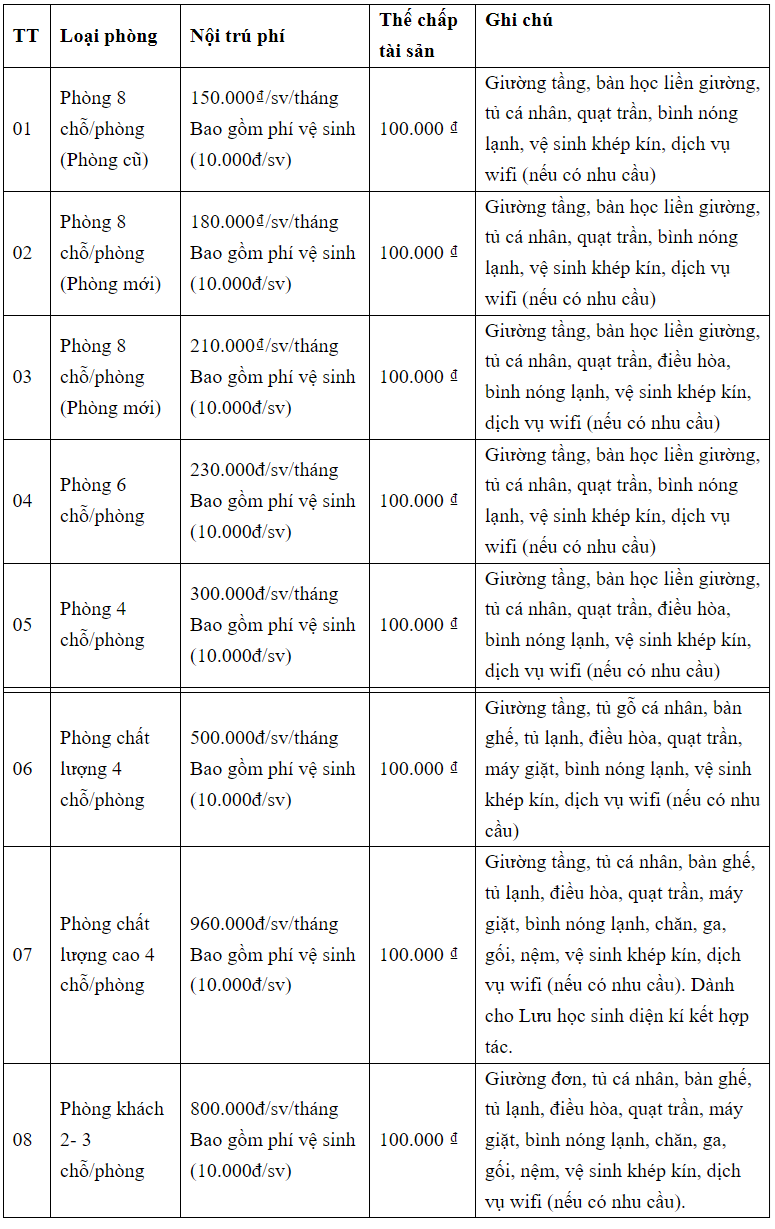 Mức phí ký túc xá trường Đại học Sư phạm - Đại học Đà Nẵng.