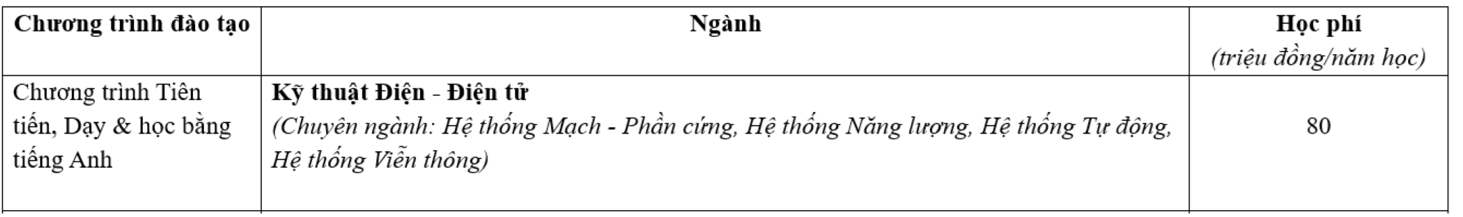 Học phí trường Đại học Bách khoa TP.HCM 2024 chương trình tiên tiến.