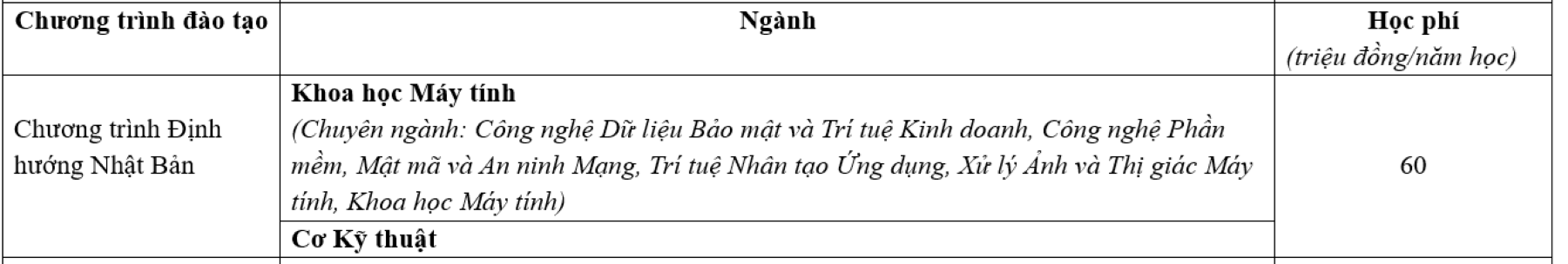 Học phí trường Đại học Bách khoa TP.HCM 2024 chương trình định hướng Nhật Bản.