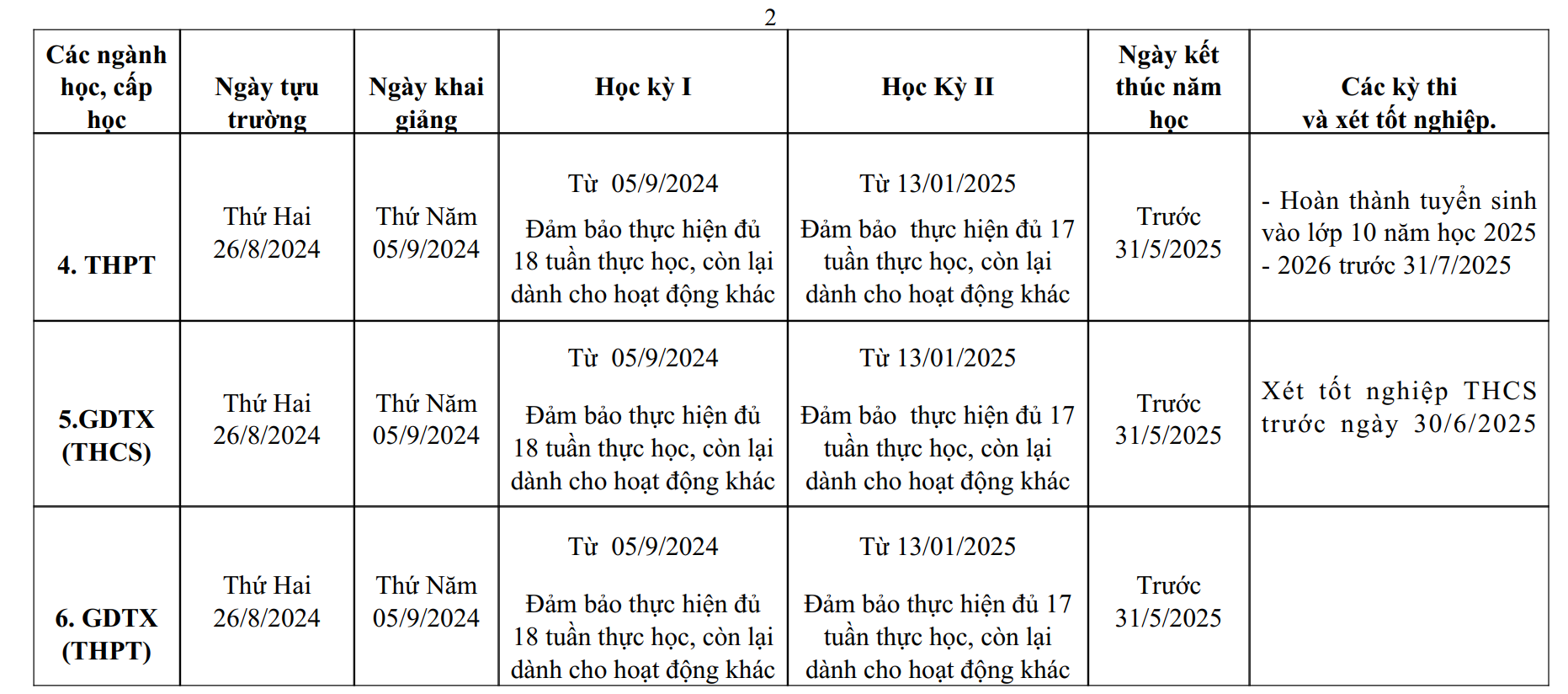 Chi tiết lịch tựu trường của học sinh TP HCM- Ảnh 2.