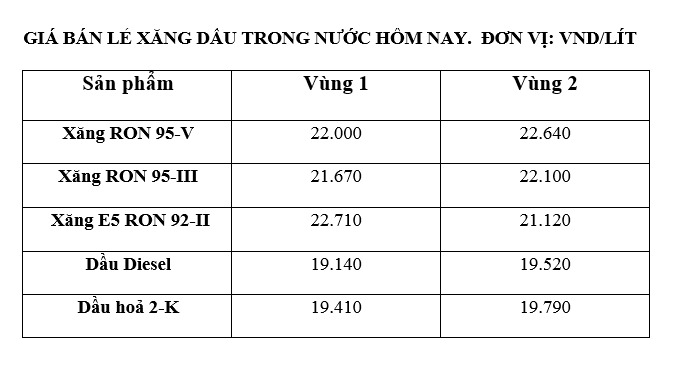 Giá xăng dầu trong nước ngày 9.8 theo bảng giá công bố của Petrolimex.