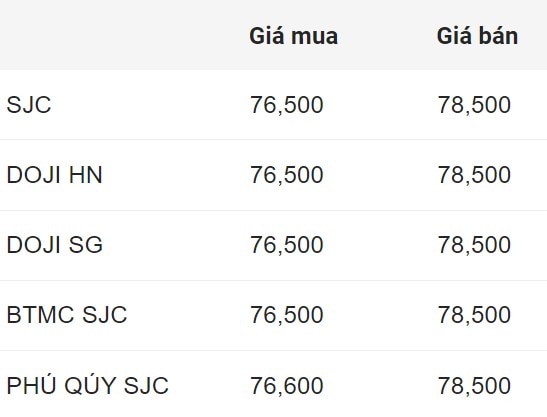 Giá vàng miếng SJC đầu giờ sáng 10.8. Đơn vị: Triệu đồng/lượng.  