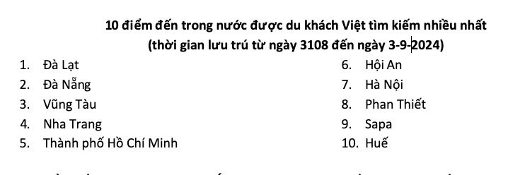 10 điểm đến được khách Việt ưa thích nhất dịp 2-9- Ảnh 4.