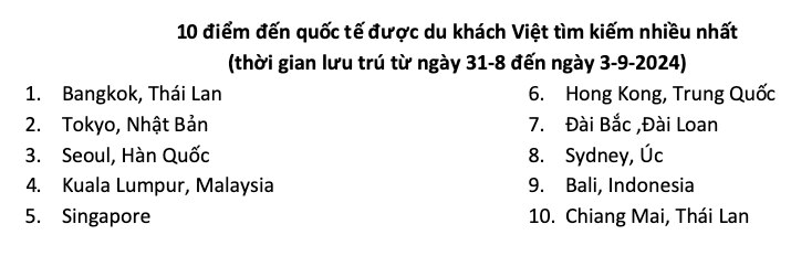 10 điểm đến được khách Việt ưa thích nhất dịp 2-9- Ảnh 5.