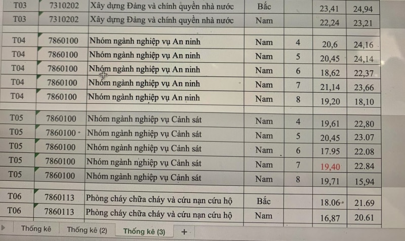 Thông tin mới nhất về lịch công bố điểm chuẩn các trường Công an năm 2024- Ảnh 3.