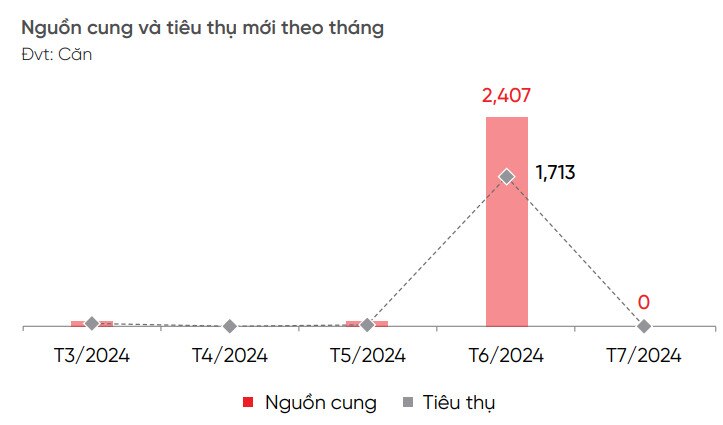 chu so huu condotel van cat lo o at de chuyen huong dau tu hinh 3