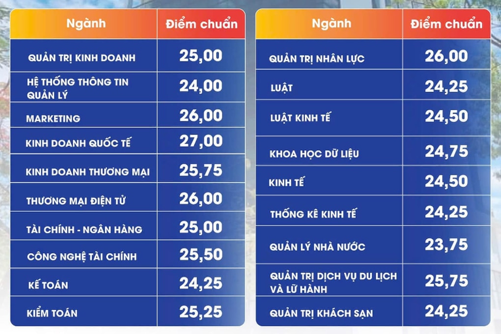 Điểm chuẩn hàng loạt trường đại học ở Đà Nẵng, cao nhất 28,13 - 5