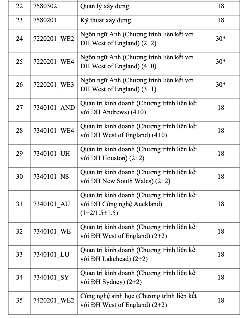 Điểm chuẩn của Trường ĐH Khoa học tự nhiên, Trường ĐH Quốc tế- Ảnh 4.