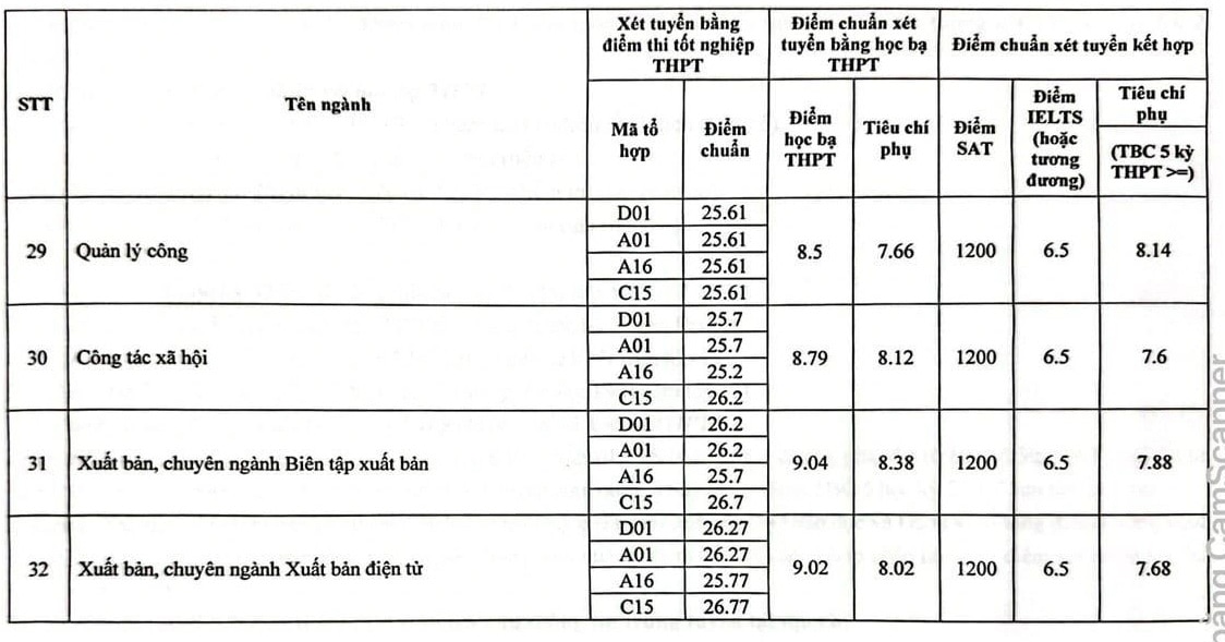 Học viện Báo chí và Tuyên truyền: Ngành truyền thông đa phương tiện lấy 28,25 điểm - Ảnh 8.