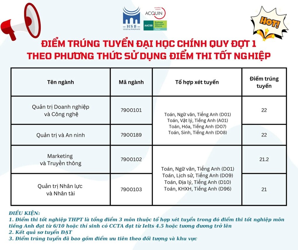 Điểm chuẩn năm 2024 của 10 trường thuộc ĐH Quốc gia Hà Nội - 11