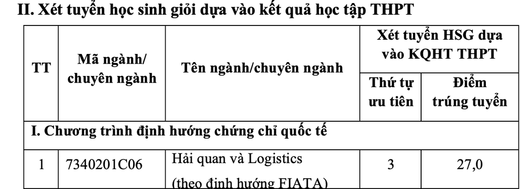 Điểm chuẩn Học viện Tài chính năm 2024 - 3