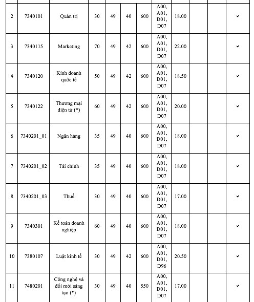 Điểm chuẩn ĐH Kinh tế TP.HCM tăng mạnh, có ngành tăng 5 điểm- Ảnh 8.