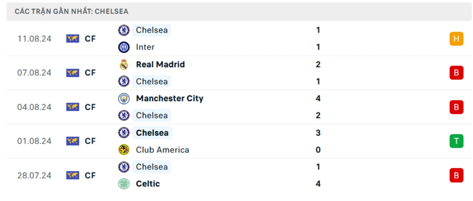 nhan dinh chelsea vs man city 22h30 ngay 18 8 vong 1 ngoai hang anh hinh 4