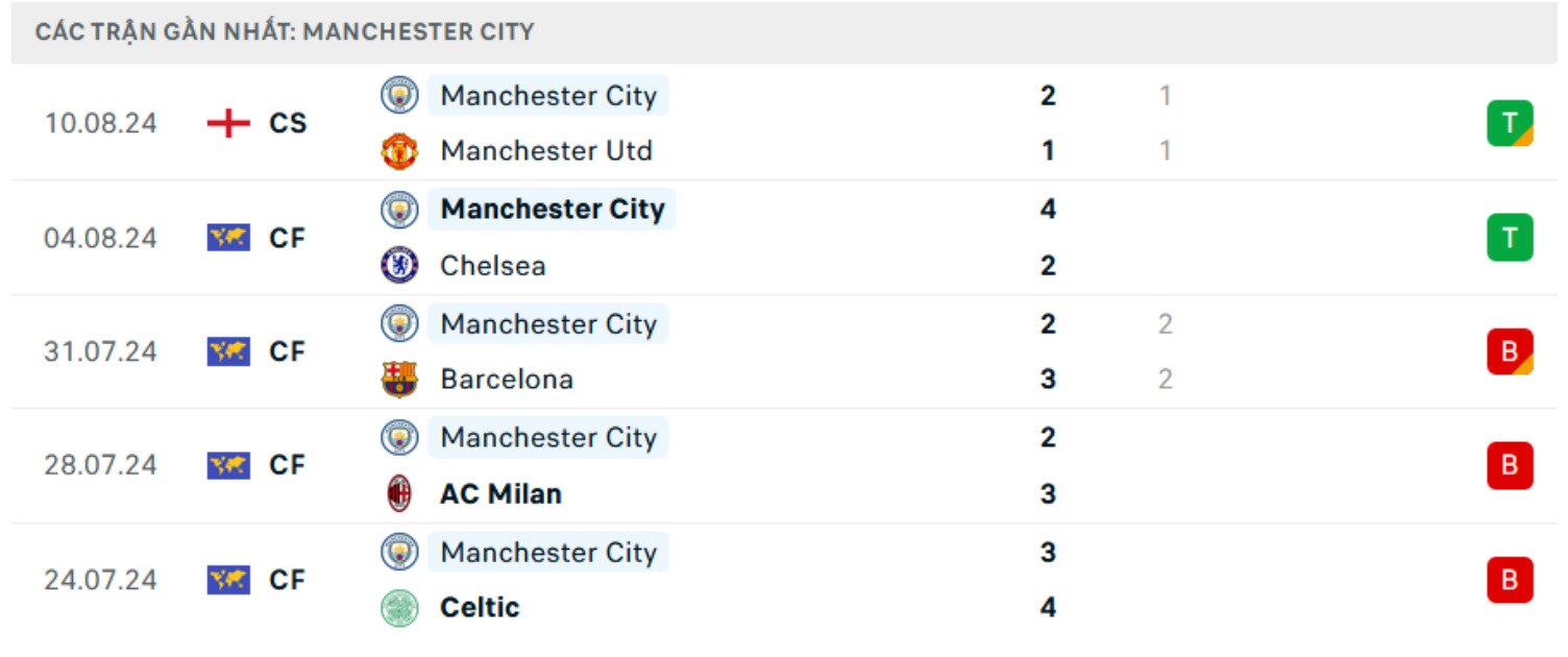 nhan dinh chelsea vs man city 22h30 ngay 18 8 vong 1 ngoai hang anh hinh 3