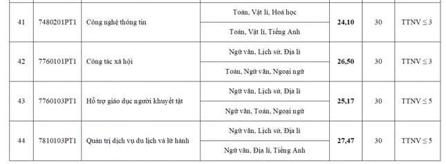 Điểm chuẩn ĐH Sư phạm Hà Nội cao nhất là 29,3 điểm- Ảnh 5.