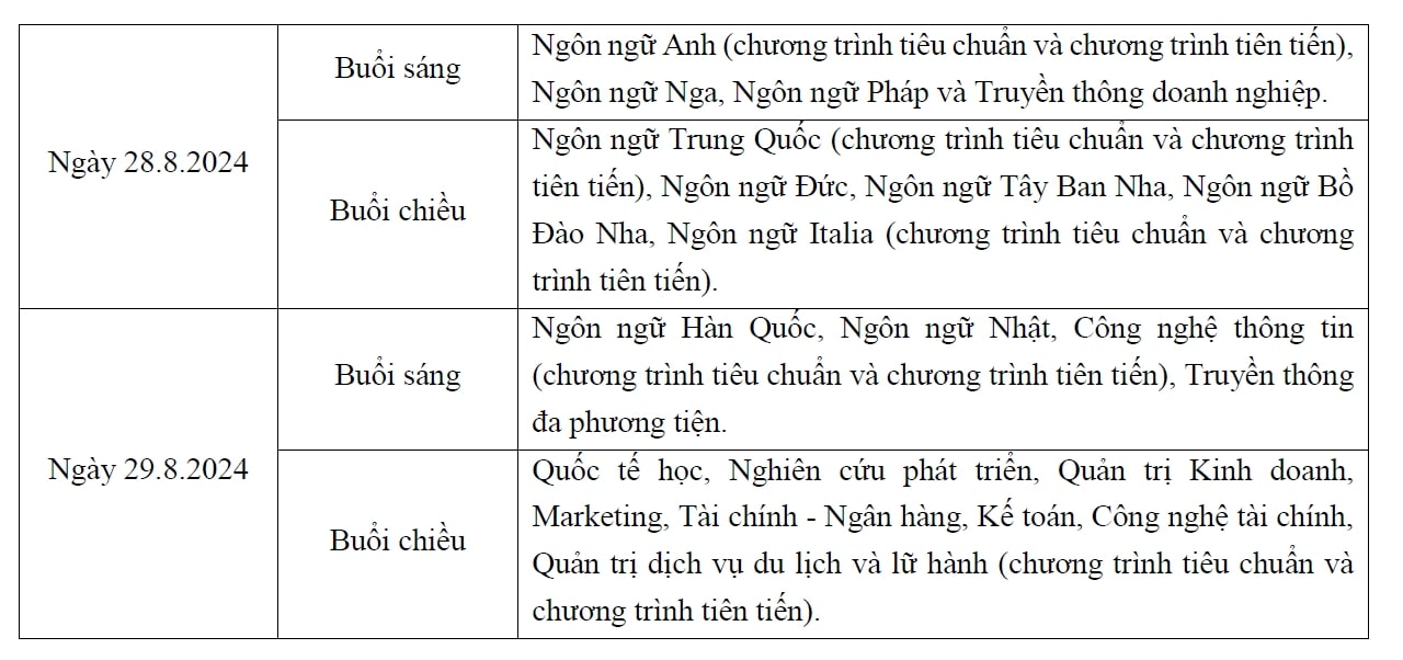 Chi tiết lịch nhập học của thí sinh các ngành học tại Trường Đại học Hà Nội