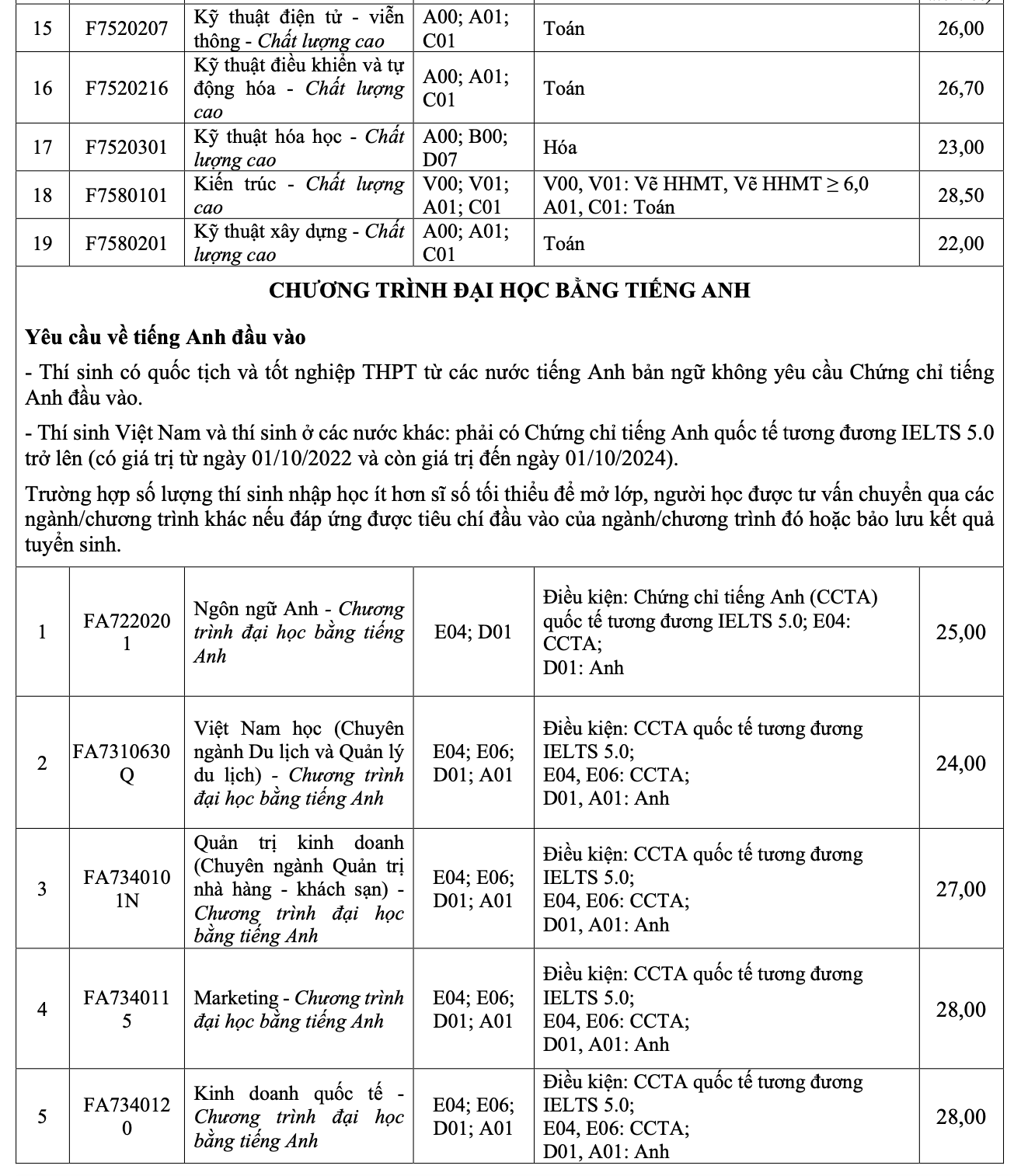 Nhiều trường ĐH tiếp tục công bố điểm chuẩn- Ảnh 7.