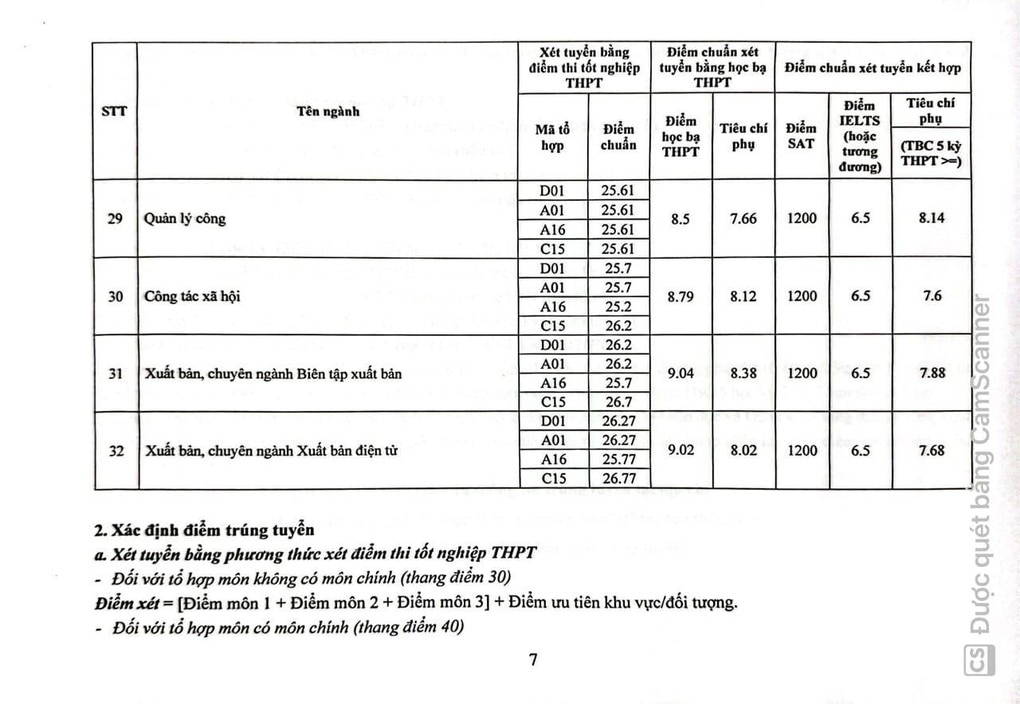 Điểm chuẩn Học viện Báo chí và Tuyên truyền 2024: Cao nhất 9,4 điểm/môn - 7