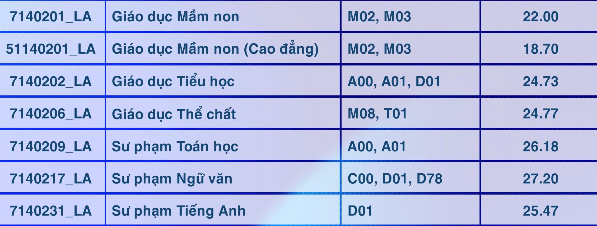 Điểm chuẩn Trường ĐH Sư phạm TP.HCM: Sư phạm lịch sử, sư phạm ngữ văn cao nhất- Ảnh 7.