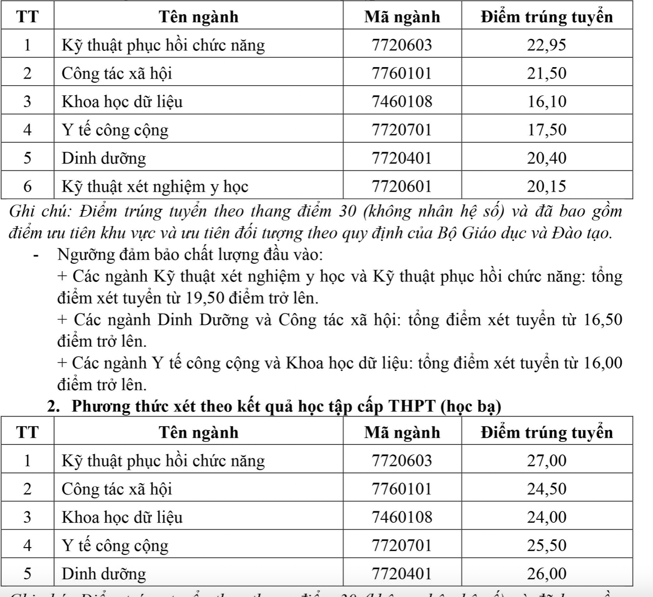 Dồn dập các trường Y-Dược công bố điểm chuẩn năm 2024 -0