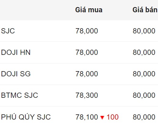 Giá vàng SJC trong nước chốt phiên 19.8.2024.  