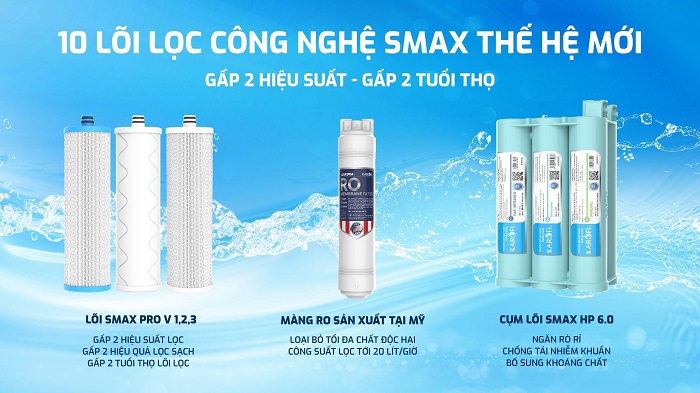 Công nghệ lọc Smax được đánh giá là công nghệ lọc nước tiên tiên tiến nhất hiện nay. Ảnh: Karofi